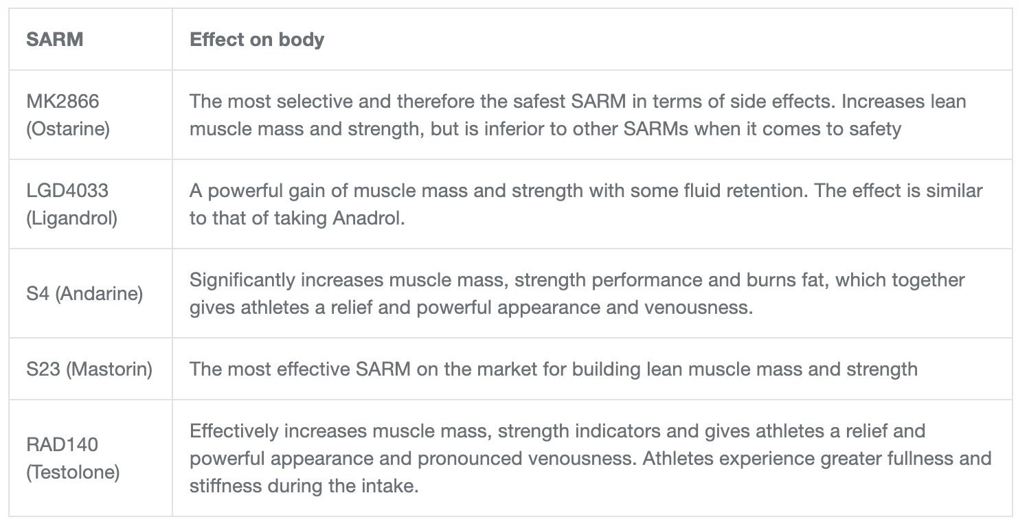 Sarms Guide 12d3212f Sarms1